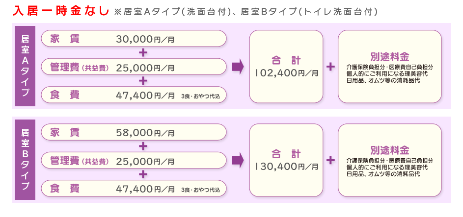 利用料金表